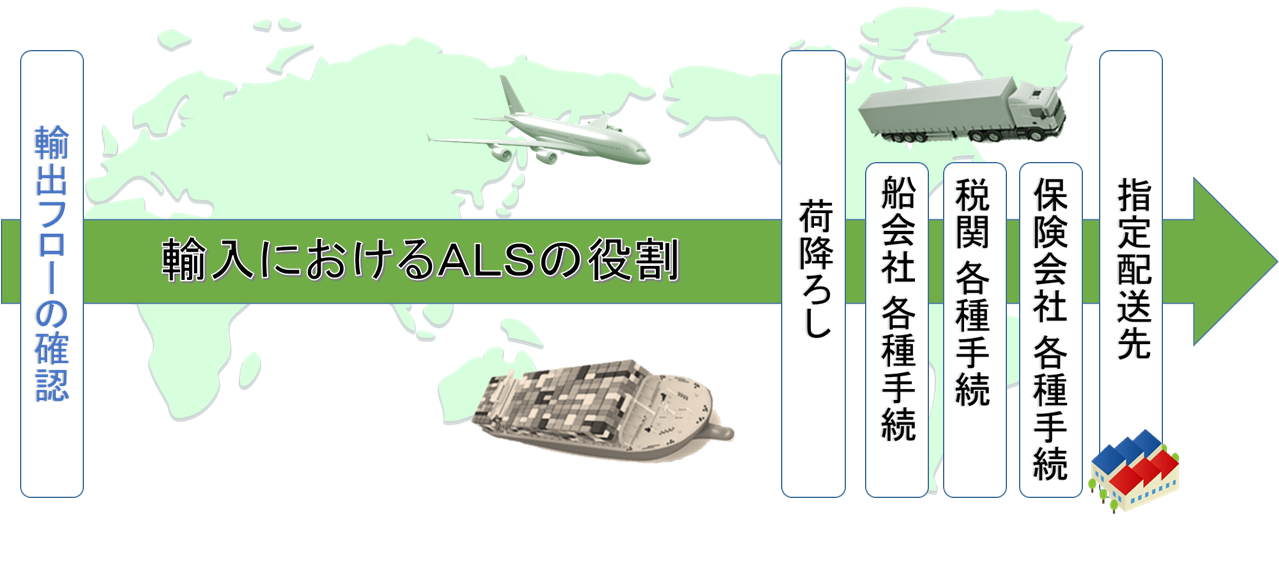 輸入におけるALSの役割のイメージ